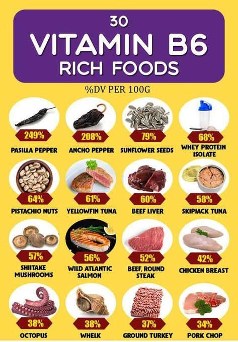 Copper Foods, B6 Foods, Vitamin B6 Foods, Nutritional Healing, Vitamin Rich Foods, Vitamin A Foods, Magnesium Rich Foods, Raw Vegan Diet, Food Health Benefits