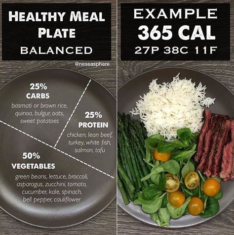 817 Likes, 22 Comments - 🔴 Meal Prep On Fleek (@mealpreponfleek) on Instagram: “Raise your hand if you want to eat healthily, but are so confused about calorie counting that often…” Meal Plate, Balanced Plate, Sweet Potato Protein, Kale And Spinach, Counting Calories, 1200 Calories, Lean Beef, Balanced Meals, Calorie Counting