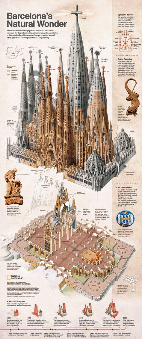 Architecture Cool, Gaudi Architecture, Gaudi Barcelona, Antonio Gaudí, Antoni Gaudi, Gothic Architecture, Spain Travel, Barcelona Spain, Amazing Architecture