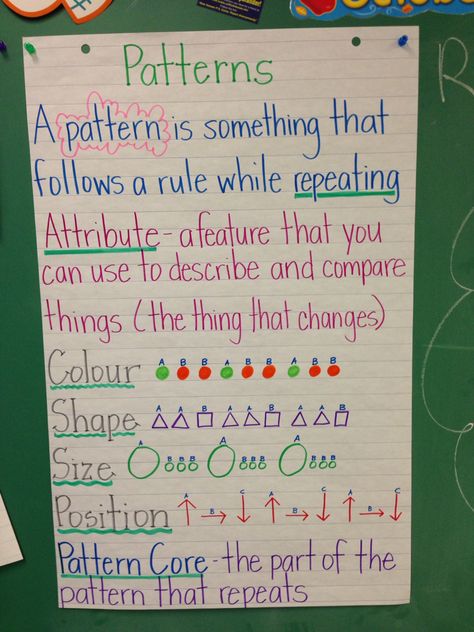 Pattern anchor chart - grade 3 Patterning Grade 2 Anchor Chart, Pattern Anchor Chart Grade 1, Patterning Anchor Chart Grade 1, Patterning Grade 3 Math, Patterns Anchor Chart Grade 1, Pattern Anchor Chart Kindergarten, Patterns Anchor Chart Kindergarten, Patterns Grade 2 Activities, Patterning Anchor Chart