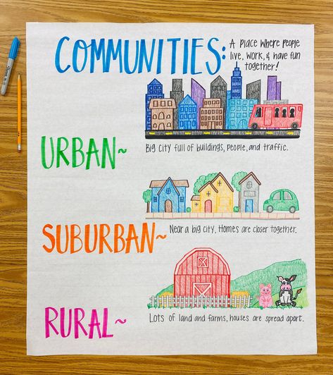 Excited to share the latest addition to my #etsy shop: Types of Communities Anchor Chart https://etsy.me/3wAwlmv #rural #urban #communities #visuallearning #handdrawn #classroom #fun #anchorchart #classroomposters Key Events Anchor Chart, Urban And Rural Grade 1, Communities Anchor Chart, Elementary Anchor Charts, Suffixes Anchor Chart, Social Studies Communities, Types Of Communities, Citing Text Evidence, Elementary Curriculum