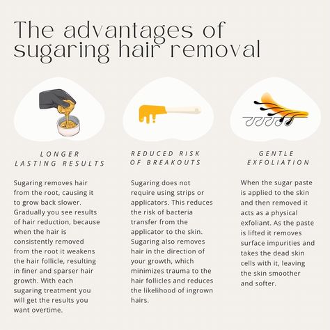 If you are interested in starting sugaring treatments but aren’t sure of what you’re getting into, this is for you.😍 #sugaring #waxing #hairremoval #sugaringhairremoval #beauty #brazilianwax #skincare #sugar #selfcare #hilo #braziliansugaring #brows #facials #spa #smoothskin #facial #sugarwaxing #brazilianwaxing #lashes #bikini #fullbodywaxing #hardwax Types Of Waxing For Hair Removal, Sugar Waxing Tips, Sugaring Aesthetic, Brazilian Wax At Home, Sugaring Waxing, Spa Things, Wax Room, Sugaring Paste, Waxing Room