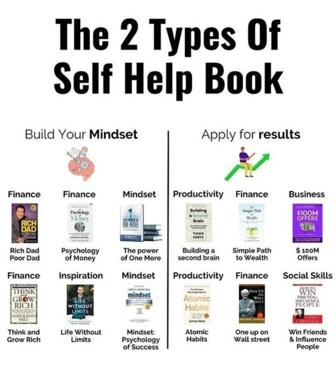 #success #motivation #inspiration #love #motivationalquotes #life #entrepreneur #mindset #goals #quotes #business #lifestyle #believe #positivevibes #happiness #instagood #instagram #selflove #inspirationalquotes #bhfyp #happy #loveyourself #quoteoftheday #follow #positivity #yourself #like #fitness #successquotes #quote how to become rich, how to become wealthy, how to become successfull, passive income, how to generate passive income, investment, how to make money, how to make money online, Books On Money Mindset, How To Make It Happen Book, How To Become Rich And Successful, Books To Become Rich, How To Become Wealthy, Business Books Worth Reading, Mindset Goals, Success Books, Empowering Books