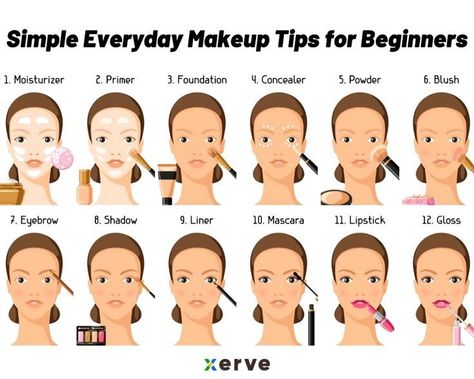 Tages Make-up, Beginner Makeup Kit, Simple Everyday Makeup, Makeup Tutorial Foundation, Makeup Order, Makeup Brushes Guide, Everyday Makeup Tutorials, Makeup Help, Face Makeup Tips