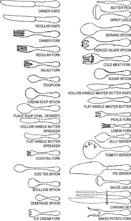 So many kinds! Dinning Etiquette, Table Setting Etiquette, Table Etiquette, Ayam Bakar, Dining Etiquette, Table Manners, Etiquette And Manners, Serving Piece, Kitchen Hacks