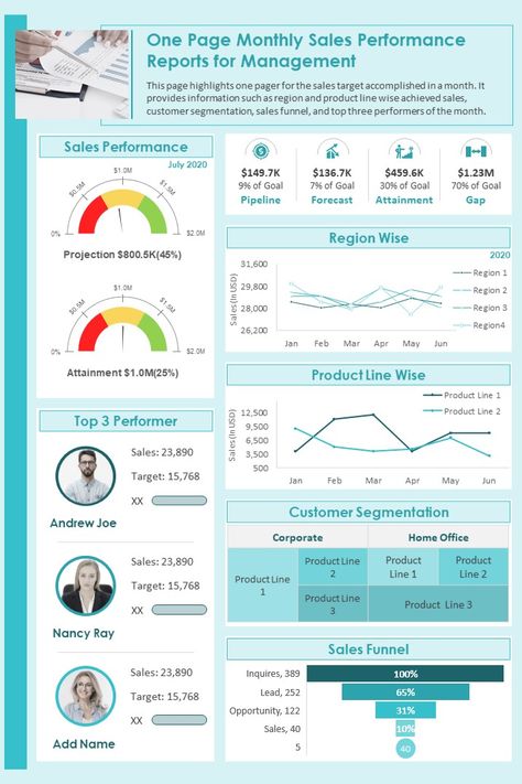 Sales reports ensure that your #company makes decisions based on measurable #sales activities. Utilize these #salesreports #PPTslides to monitor your sales team performance, plan effective sales strategies, and decide on the sales forecasting process. Download now #PPTtemplates #PowerPoint Sales Planning, Report Infographic, Powerpoint Examples, Sales Sheet, Risk Matrix, Sales Plan, B2b Marketing Strategy, Accounting Education, Sales Report