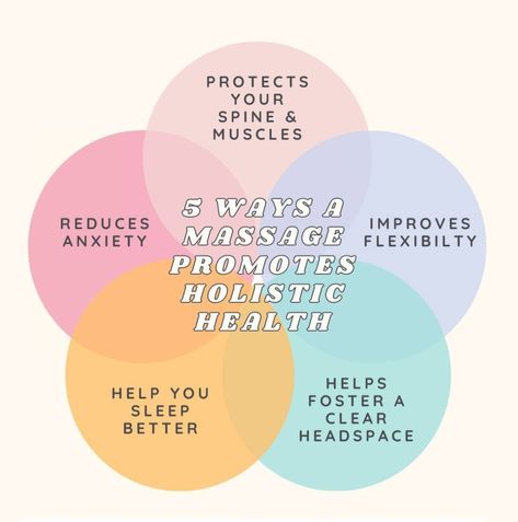 5 Ways Massage Helps Promote Holistic Health Massage Therapy Marketing Social Media, Benefits Of Massage Therapy, Massage Therapy Content, Benefits Of Massage Therapy Quotes, Holistic Massage, Spa Packages, Improve Flexibility, Spa Massage, Massage Room