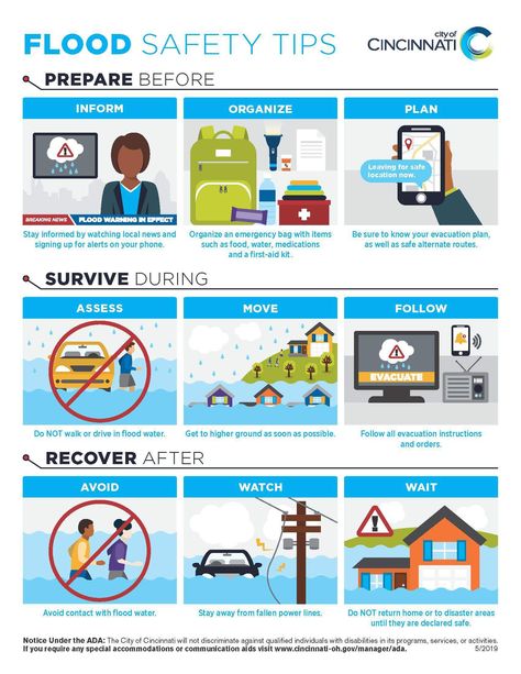 Flood Safety Tips, Evacuation Day, Disaster Preparedness Poster, Flood Infographics, Disaster Preparedness Brochure, Tsunami Preparedness Infographic, Projects Science, Environmental Health And Safety, Presentation Ideas For School