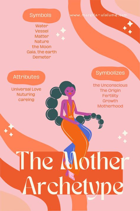 Explore the nurturing embrace of 'The Mother Archetype' with examples in our latest blog post! 🌺✨ Delve into the profound symbolism and transformative power of this archetype, illuminating the realms of compassion, protection, and unconditional love. Join us on a journey into the universal and deeply resonant aspects of the mother within us all. 🌟👩‍👧‍👦 The Mother Archetype, Mother Archetype, Self Discovery, Fertility, Consciousness, Blog Posts, Tapestry, Human