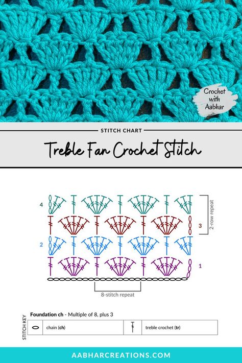 Treble Fan Crochet Stitch chart from aabharcreations with detailed instructions and video tutorial Crochet Fan Stitch Diagram, Crochet Decorative Stitches, Crochet Fan Stitch, Crochet Stitch Chart, Iris Stitch Crochet, Treble Crochet Stitch, Crochet Stitches Chart, Crochet Stitches Diagram, Crochet Stitches Free