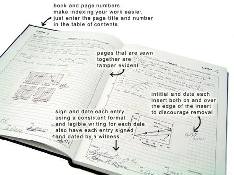 Writing the Laboratory Notebook – science 2 knowledge Good Laboratory Practice, Lab Notebook, Table Of Contents Page, Stop And Think, Design Notebook, The Scientist, Notebook Organization, Laboratory Science, Content Page