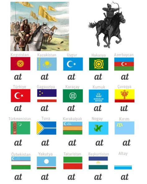 Turkic Languages, Turkish Language, Draw On Photos, Flag, Quick Saves