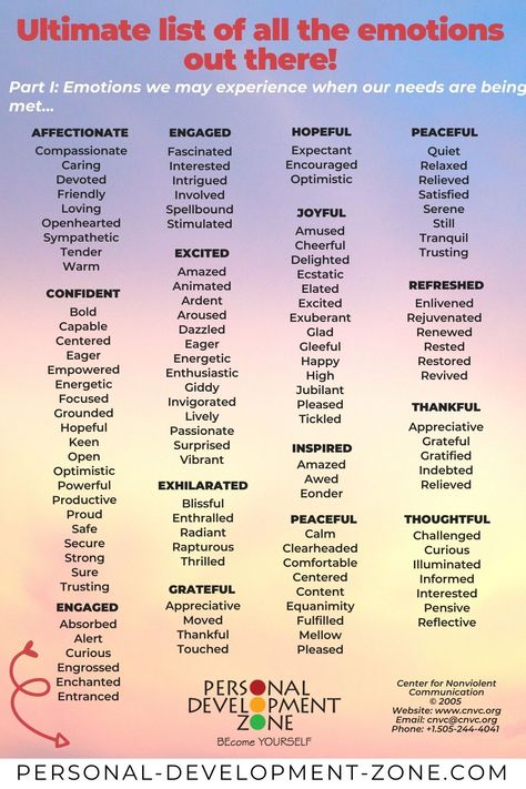 What positive emotions do you want to feel? What are the top 3 emotions you're feeling on a daily basis? Is it getting you the results that you want? Enrich your emotional vocabulary, so you can enrich your life! List | Emotions | Feelings | Personal Development | Self Confidence | Self Esteem | Self Improvement #feelings #personaldevelopment #selfconfidence #selfesteem #selfimprovement #pdzone #emotions List Of Dislikes, No Words To Describe How I Feel, Words For Feelings You Cant Explain, Feelings Chart For Adults, Likes And Dislikes List, Dislikes List, Emotions List, Emotional Vocabulary, Feeling Words List