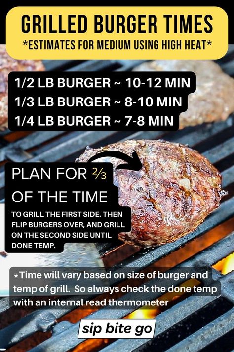 Grilled Burgers Seasoning, Summer Bbq Menu, Cooking Burgers, Grill Burgers, Hamburgers Grilled, Burger Meat, Grilling Menu, Burger Seasoning, Bbq Menu