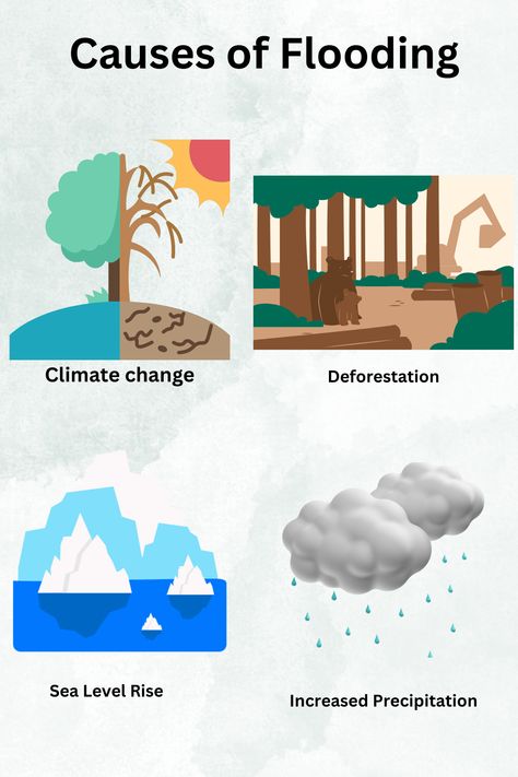 🌊 Unlocking the Causes of Flooding: Understand Why It Happens 🏞️: Delve into the factors behind flooding, from heavy rainfall and snowmelt to urbanization and climate change. Learn how these elements combine to trigger floods and explore flood prevention strategies. 🌦️ #CausesOfFlooding #FloodPrevention #ClimateChange #ExtremeWeather #Resilience Natural Disasters Floods, Flood Preparedness, Notebook Label, Hazard Map, School Portfolio, Flood Prevention, Earth Day Projects, Heavy Rainfall, Extreme Weather Events