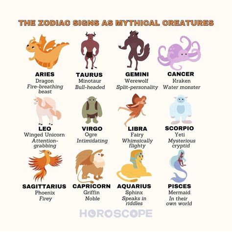 Capricorn Creature, Signs As Mythical Creatures, Zodiac Signs As Animals, Gemini Life, Capricorn Moon, Zodiac Stuff, Very Funny Pictures, Book Of Shadows, Sign Art