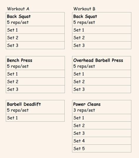 🔥 Get the full workout plan! Click the link above. 😃🙂😉 Starting Strength, Mens Body Types, Barbell Press, Barbell Deadlift, Mma Workout, Getting Stronger, Strength Training Program, Back Squats, Power Clean