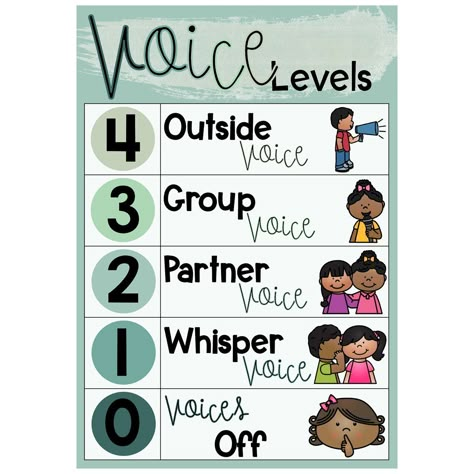 Noise Level Chart, Noise Level Classroom, Reminder For Students, Voice Level Charts, Online Teaching Resources, Voice Levels, Classroom Charts, Classroom Anchor Charts, Classroom Behavior Management