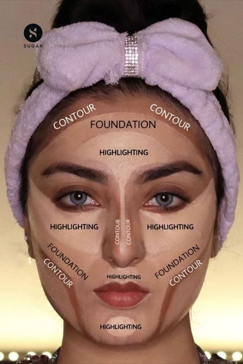 Face Makeup Guide, Teknik Makeup, Eye Makeup Guide, Face Contouring Makeup, Wedding Makeup Tutorial, Filmy Vintage, Makeup Order, Makeup Face Charts, Artist Tips