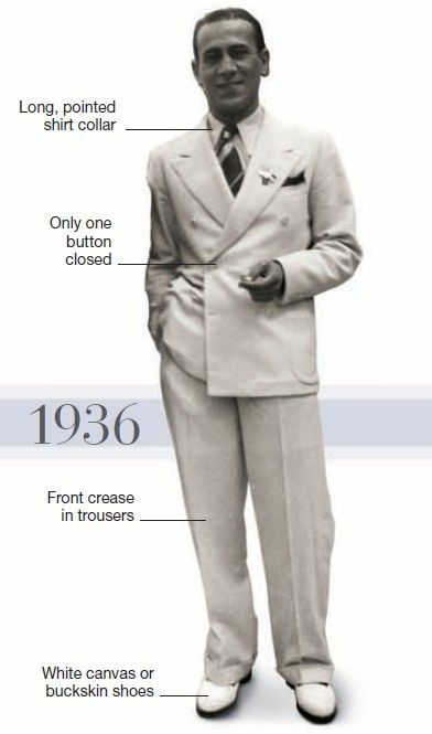 "White suit. Born in Corsica, singer Tino Rossi performed in clubs on the French Riviera before moving to Paris in the 1930s. White suits were usually for resort wear, and were accessorized with white or tan and white shoes." 1930s Fashion Men Suits, 1930s Fashion Mens, 30s Fashion Men, 1930s Suit, 1930s Menswear, 1930s Mens Fashion, Mens Tux, 1940s Mens Fashion, 1930s Men