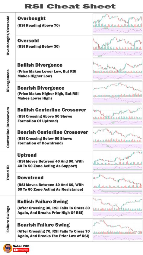 Bullish Candlestick Patterns, Stock Options Trading, Forex Trading Strategies Videos, Technical Analysis Charts, Investment Analysis, Stock Chart Patterns, Online Stock Trading, Forex Trading Training, Stock Trading Strategies