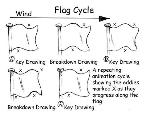 How To Do Animation, Animation Mentor, Wind Drawing, Key Drawings, Principles Of Animation, 2d Character Animation, Storyboard Drawing, Flag Animation, Learn Animation