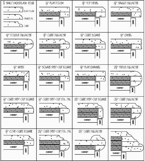 Countertop Edge Profiles, Counter Detail, Countertop Edges, Furniture Details Drawing, Granite Edges, Marble Granite Countertops, Details Drawing, Cabinet Countertop, Millwork Details