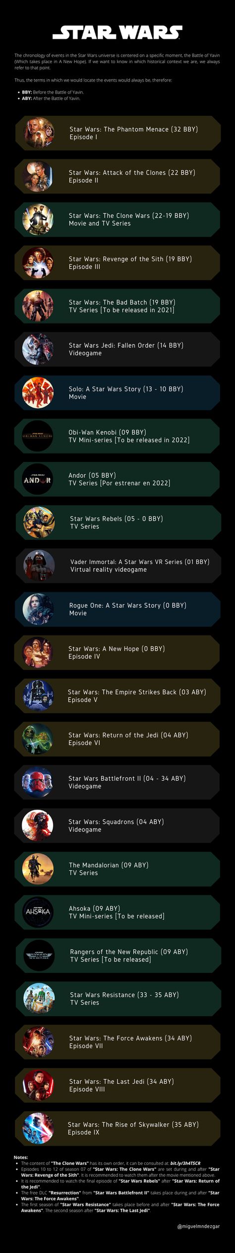 The complete timeline of all star wars canon content: StarWars Timeline Movie, Star Wars Timeline, Bf Game, Star Wars Canon, Star Wars Background, Star Wars Quotes, Star Wars Love, Star Wars Battlefront, Star Wars Birthday