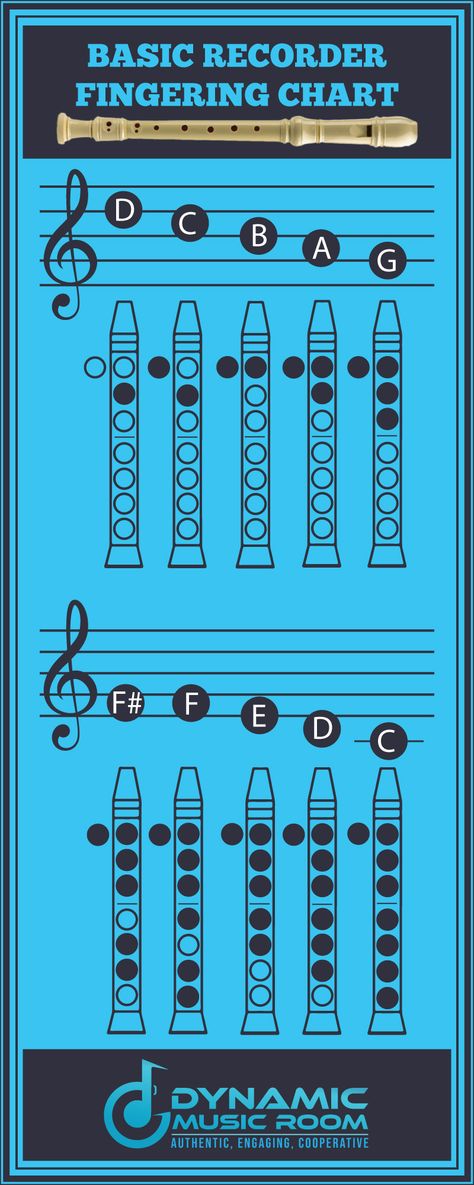 Flute Recorder Chords, Flute Recorder Notes, Flute Chords Chart, How To Play A Recorder, Songs On Recorder, Songs On The Recorder, Recorder Finger Chart, Recorder Notes Chart, Songs To Play On Recorder