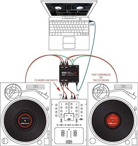 Dj Pics, Dj Style, Music Production Equipment, Dj Room, Dj Art, Music Studio Room, Dj Setup, Dj System, Pioneer Dj