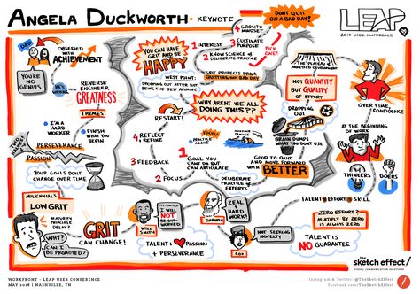 Recap of Angela Duckworth's Keynote Address - #Grit #Motivation #Work Grit Angela Duckworth, Grit Book, Angela Duckworth, Bad Genius, Writing Software, Wednesday Morning, Book Summaries, Book Quotes, Books