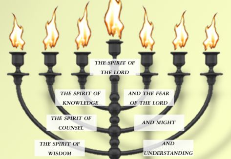 The Seven Spirits of God — Steemit Seven Spirits Of God, Wisdom From God, Revelation Bible Study, Persecuted Church, Revelation Bible, Joseph Prince, Church Sermon, Bible Study Help, Nature Of God