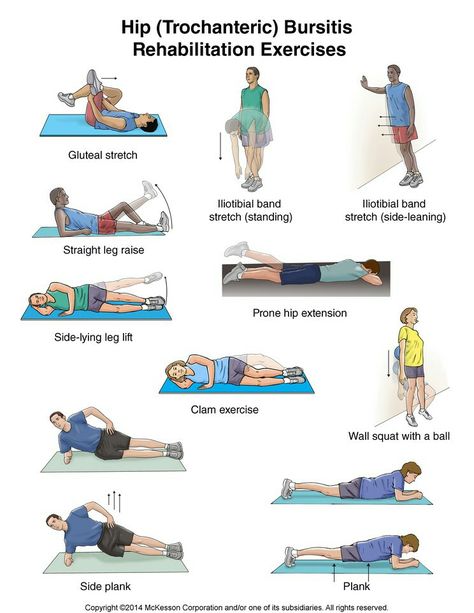 Clam Exercise, Hip Strengthening Exercises, Hip Flexor Exercises, Bursitis Hip, Rehabilitation Exercises, Physical Therapy Exercises, Hip Flexor Stretch, Strengthening Exercises, Back Pain Exercises