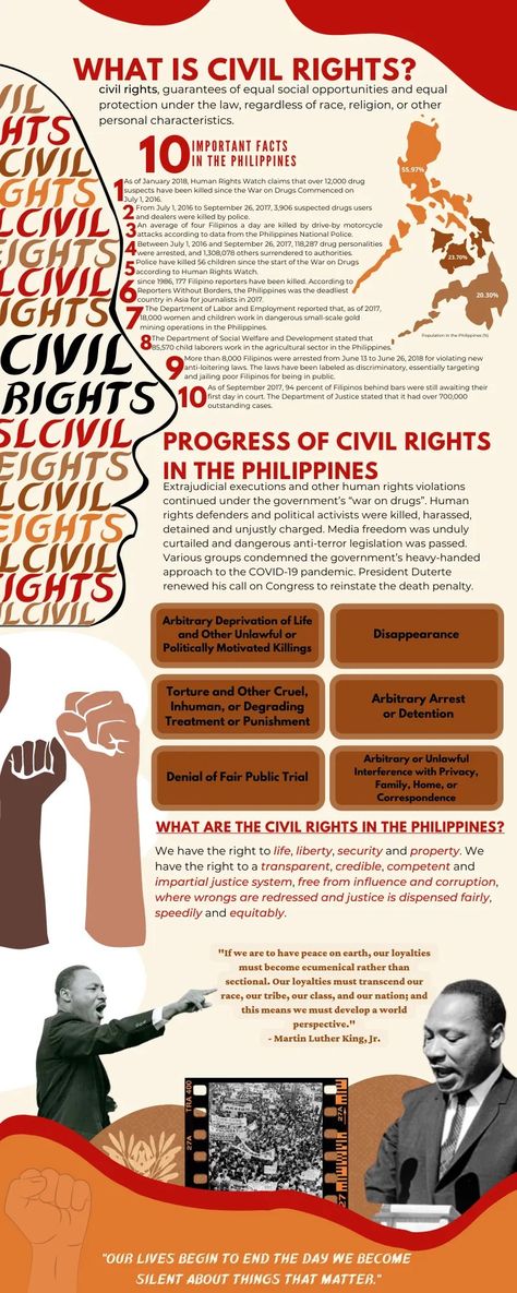 Layout, Civil Rights, Infographics, canva. Human Rights Infographic, Human Rights Watch, Important Facts, Civil Rights, Human Rights, Layout, Human, Quick Saves