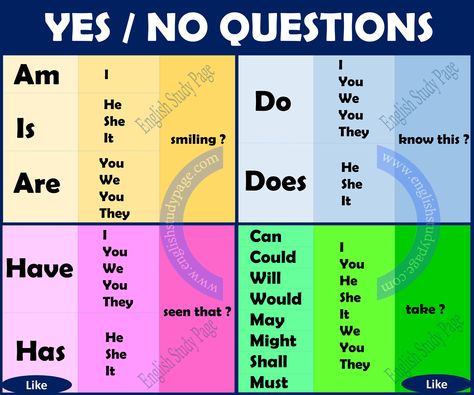 TYPES OF QUESTIONS In English, there are two main types of questions which are; Yes / No Questions Wh – What Do You Want, Yes Or No Questions For Preschoolers, Yes Or No Meme Funny, Yes No Questions Worksheet, Present Simple Yes No Questions, Yes And No Questions, Check Yes Or No, Questions In English, English Opposite Words