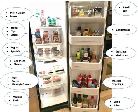 Organized Fridge Healthy, Side Fridge Organization, Side By Side Fridge Organization, Space Infographic, Fridge Organization Ideas, Organization Ideas Kitchen, Side By Side Fridge, Refrigerator Ideas, Freezer Organization