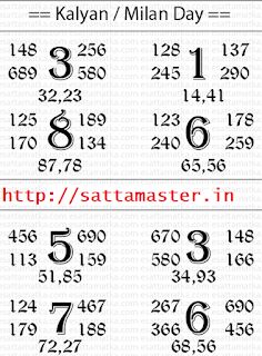 Main Mumbai, Lottery Strategy, Kalyan Tips, Lottery Result Today, Lotto Numbers, Lucky Numbers For Lottery, Numerology Calculation, Lottery Tips, Online Lottery