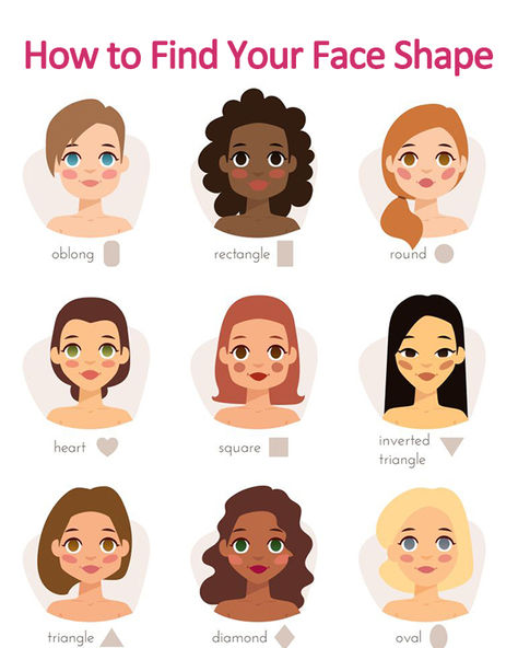 What Does Your Face Shape Say About You? How To Find Face Shape, How To Find Your Face Shape, Whats My Face Shape, Face Shape Guide, Makeup Routine Guide, Types Of Faces Shapes, Blush Application, Face Shapes Guide, Face Skin Care Routine