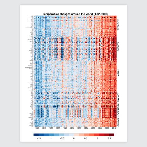 One of the best climate change graphics we've ever seen Informative Speech Topics, Finland Education, Tim Robinson, Poem Analysis, Informative Essay, Essay Outline, Netflix Show, Printed Flip Flops, Report Writing