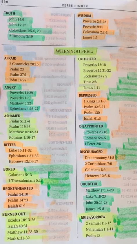 New American Bible Study, Bible Subjects To Study, Bible Verse List Scriptures, List Of Scriptures For Situations, Bible Reference Guide, When To Read What In The Bible, Bible Verse For Emotions And Feelings, Self Worth Bible Study, Bible Verse Guide