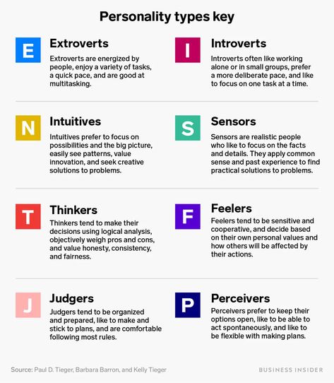 The best jobs for every personality type, according to Myers-Briggs - Business Insider Holland Code, Personality Types Chart, Oc Creation, Personality Types Test, Personality Archetypes, Personality Type Quiz, 16 Personality Types, Different Personality Types, Myers Briggs Test