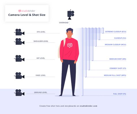 Camera Shots - Level and Shot Sizes Diagram and Chart Infographic - StudioBinder Types Of Camera Shots, Cinematography Camera, Camera Shots And Angles, Types Of Camera, Filmmaking Ideas, Storyboard Drawing, Filmmaking Cinematography, Types Of Shots, Chart Infographic