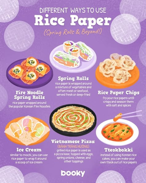 Rice Paper Spring Rolls, Homemade Recipe Books, Paper Spring, Homemade Cookbook, Most Paused Movie Scenes, Food Infographic, The Pause, Food Info, Sweet Snacks Recipes