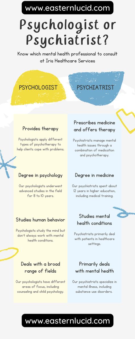 Psychologist Vs Psychiatrist Clinical Psychology Student, Psychologist Quotes, Intro To Psychology, Psychology Wallpaper, Dream Psychology, Learning Psychology, Psychology Careers, Psychology Notes, Psychology Studies