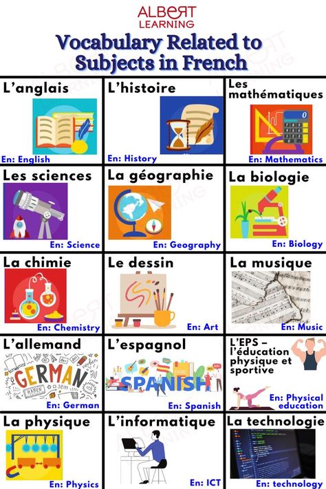 French Basics, Basic French Words, Learning Languages Tips, French Language Lessons, French Resources, French Vocabulary, French Language Learning, French School, School Related