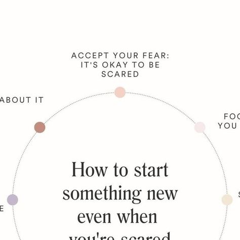 SILK + SONDER on Instagram: "One of our most frequently asked questions this week was: How do I start something new when I'm too scared to get started in the first place?⁠ ⁠ If you're anything like us, the fear of failure used to scare us so much that we wouldn't even try anything new... For years, we just stood in our own way. ⁠ ⁠ It wasn't until we started something new scared that we realized that the scariest things don't have to be so scary.⁠ ⁠ How do you like to start something new even wh Scared Quotes, The Fear Of Failure, Fear Of Failure, Advice Quotes, The Fear, First Place, Its Okay, Laundry Room, Something New