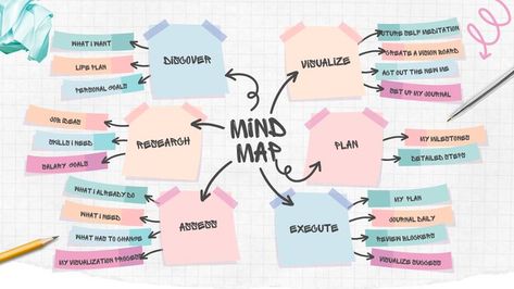 3 Steps to Creating your Own Mind Map Plan Your Future, How To Visualize, Unlock Your Potential, Digital Tools, Life Plan, Mind Map, Pen And Paper, Transform Your Life, 5 Ways