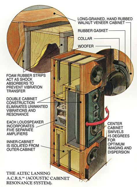 Altec Lansing Speakers, Speaker Box Diy, Custom Speaker Boxes, Pro Audio Speakers, Altec Lansing, Vintage Speakers, Diy Tech, Speaker Box Design, Home Audio Speakers