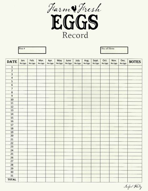 Egg Production Chart, Chicken Egg Production, Como Plantar Pitaya, Chicken Hatching, Raising Turkeys, Backyard Chicken Farming, Raising Backyard Chickens, Egg Production, Chicken Garden