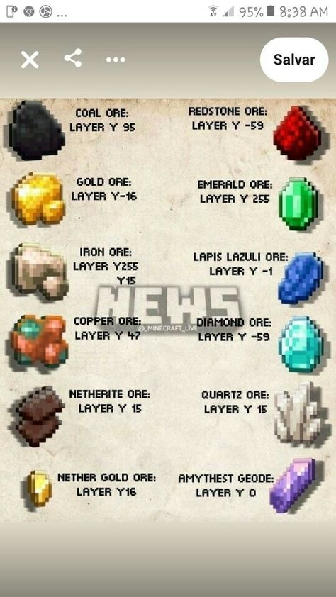 Minecraft Ore Depth, Minecraft Ore Coordinates, Minecraft Ore Levels 1.20, Strip Mine Minecraft, Minecraft Levels For Ores, Minecraft 1.20 Ore Levels, Minecraft Ores Levels, Minecraft World Checklist, Minecraft Necessities